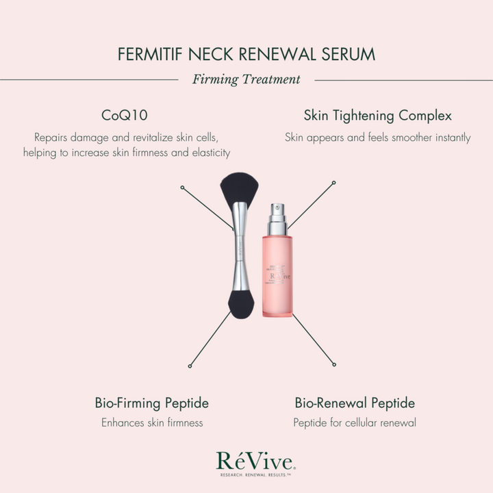 Fermitif Neck Serum Info