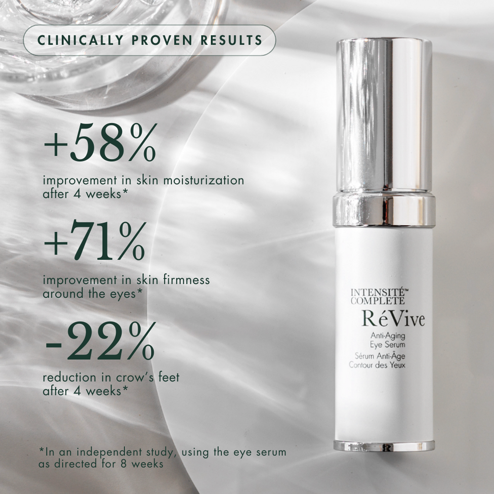 Intensité Complete / Anti-Aging Eye Serum Claims