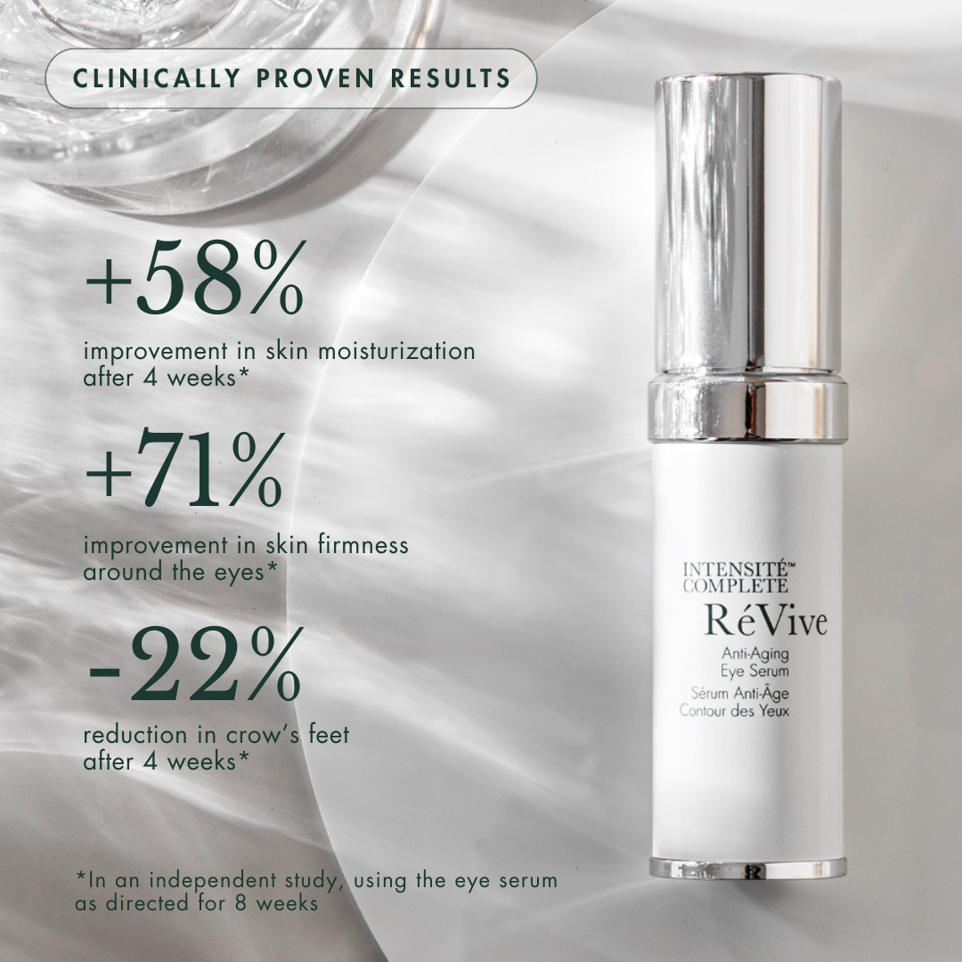 Intensité Complete / Anti-Aging Eye Serum Claims